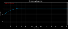 Frequency Response.png
