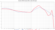 Etymotic ER2XR (oratory1990) vs static IEM target.png