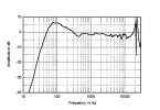 Focal Aria 936 Anechoic Responsejpg.jpg