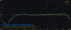 Dali Zensor 1 AX horizontal frequency response -30 horizontal equalizer 80-15000hz.png