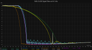 2024-06-23 SMSL DL200 Digital Filters at 44.1khz.png