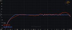 Dali Zensor 1 AX horizontal frequency response -20 horizontal equalizer 80-15000hz.png