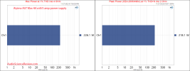 AIYIMA A07 MAX stereo amplifier Power 4 ohm Bridged 48 volt power supply measurement.png