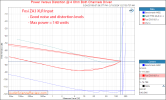 Fosi Audio Stereo Class D Amplifier ZA3 balanced power 4 ohm Measurements.png