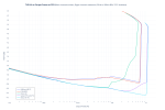 _b_THD+N vs Output Power at 32Ω __b_(Both channels driven, Right channel measured, 20Hz to 20k...png _b_THD+N vs Output Power at 32Ω __b_(Both channels driven, Right channel measured, 20Hz to 20k...png