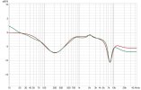 DT1990 B-Pds EQs.jpg