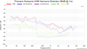Thomann Swissonic A306 Harmonic Distortion (96dB @ 1m).png