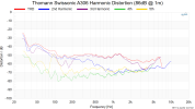 Thomann Swissonic A306 Harmonic Distortion (86dB @ 1m).png
