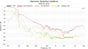 Harmonic distortion (relative) 95dB SPL @1M.png