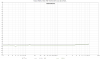 Musical Fidelity V-DAC THD+N 20Hz-10kHz Coax 44-24 RCA-L.png
