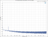 HP-2_ Residual Ultrasonic Noise (300 ohm, 1M FFT, 8 averages).PNG