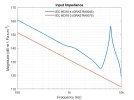 Input impedance of ear simulators RA0045 - RA0075.jpg