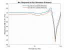 Mic response at ear entrance - with ear volume.jpg
