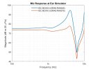 Mic response at ear simulator - with ear volume.jpg