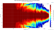 MoFi SourcePoint 888 Horizontal Contour Plot (Normalized).png