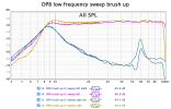 Denon low sweep DP8 brush up.png