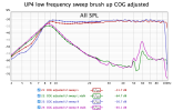 UP4 low frequency sweep brush up COG adjusted.png
