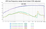 UP4 low frequency sweep brush down COG adjusted.png