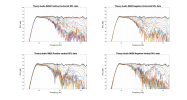 THeory AUdio SB25 Raw Directivity data.png