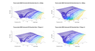 THeory AUdio SB25 Horizontal 3D Directivity data.png