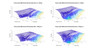 THeory AUdio SB25 Vertical 3D Directivity data.png