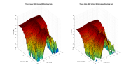 THeory AUdio SB25 3D surface Vertical Directivity Data.png