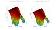 THeory AUdio SB25 3D surface Horizontal Directivity Data.png