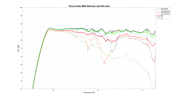 THeory AUdio SB25 Reflexion data.png