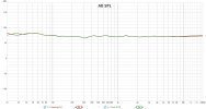 Douk A100 vs PA7.jpg
