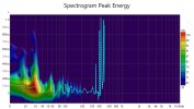 Spectrogram Peak Energy.jpg