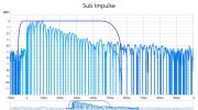 Sub Impulse.jpg