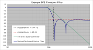 Example DFE Crossover Filter.png