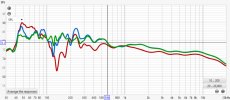Graph for Down Up and Filters.jpg