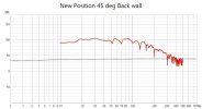 New Position 45 deg Back wall.jpg