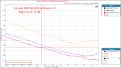 Eversolo DMP-A8 streamer Roon Ethernet Balanced XLR IMD vs Level Measurement.png