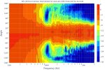 SPL Vertical Contour Normalized (3).jpg