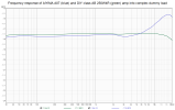 aiyima_vs_250W4Ramp_freqresp_dummy.png