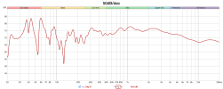 50dB per dec.png