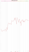 50dB per dec with bad values.png