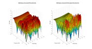 B&O Balance 3D surface Horizontal Directivity Data.png