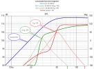 Low end calculations_VituixCAD.png