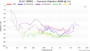 ELAC UBR62  --  Harmonic Distortion (86dB @ 1m).png