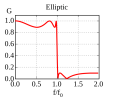 Elliptic.png