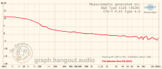 graph 3 Manual Adjustements.png