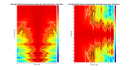 Fluid Audio FX50V2 2D surface Directivity Contour Data.png