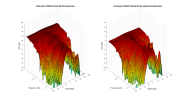 Fluid Audio FX50V2 3D surface Vertical Directivity Data.png