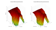 Fluid Audio FX50V2 3D surface Horizontal Directivity Data.png