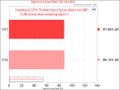 Yamaha A-S701 Stereo Amplifier Toslink DAC SNR Measurement.png