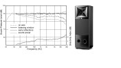 Figure 9.15 M2 Spinorama + room.jpg