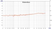 CD67mk2_THD_vs_freq.jpg